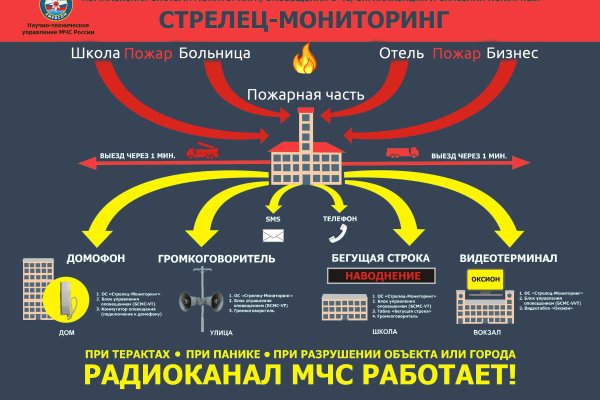 Кракен даркнет маркет