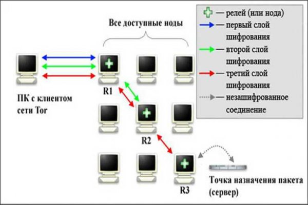 Средства зачисляются после 2 подтверждений mega