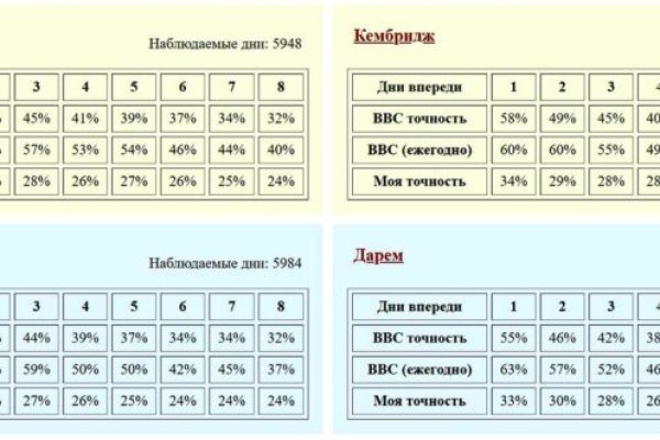 Кракен сайт официальный сайт зарегистрировать kraken6.at kraken7.at kraken8.at